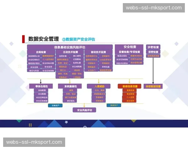 数据治理工作提上日程，确保数据质量与合规使用